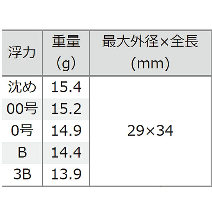 楽天市場 4月17日クーポン配布中 釣研 K 7 スカーレット フカセ釣り ウキ 磯釣り フィッシング遊