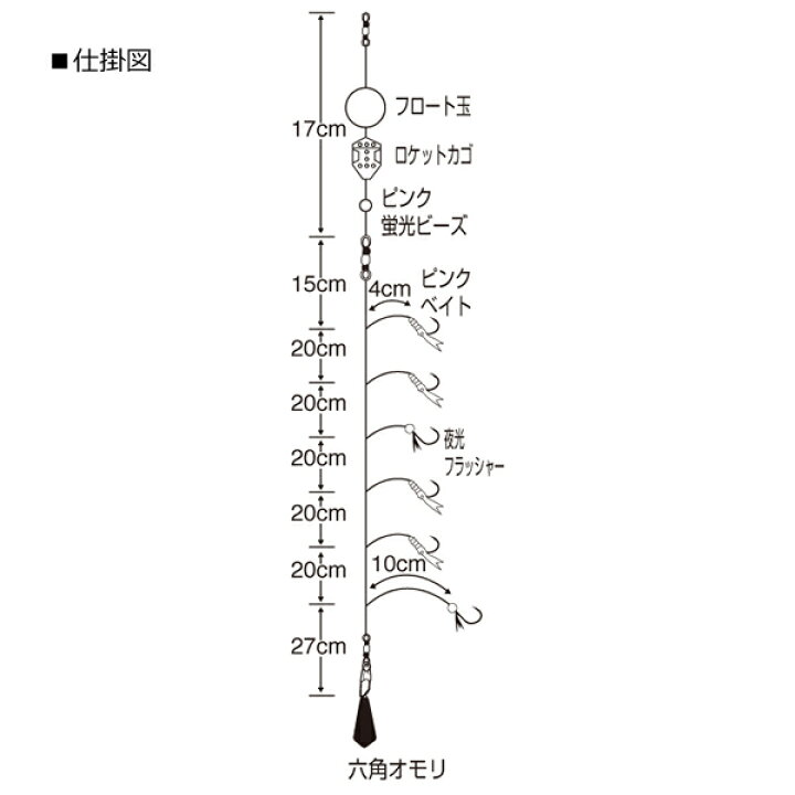 楽天市場 ささめ針 ぶっこみサビキセット S 500 サビキ仕掛け フィッシング遊