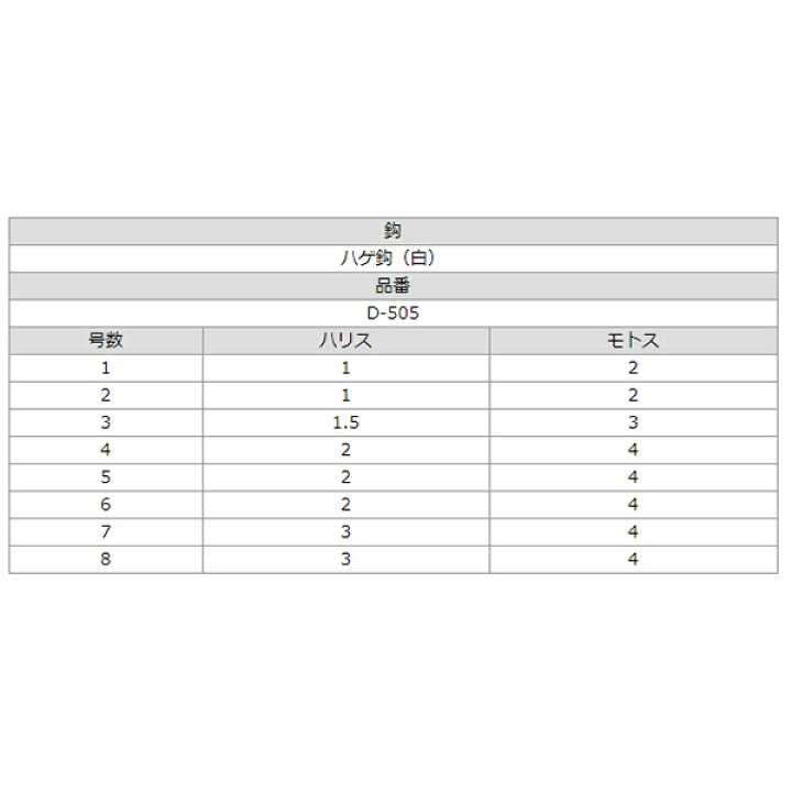 楽天市場 ささめ針 カワハギ D 505 堤防釣り 仕掛け フィッシング遊 楽天市場 ささめ針 カワハギ D 505 堤防釣り 仕掛け フィッシング遊