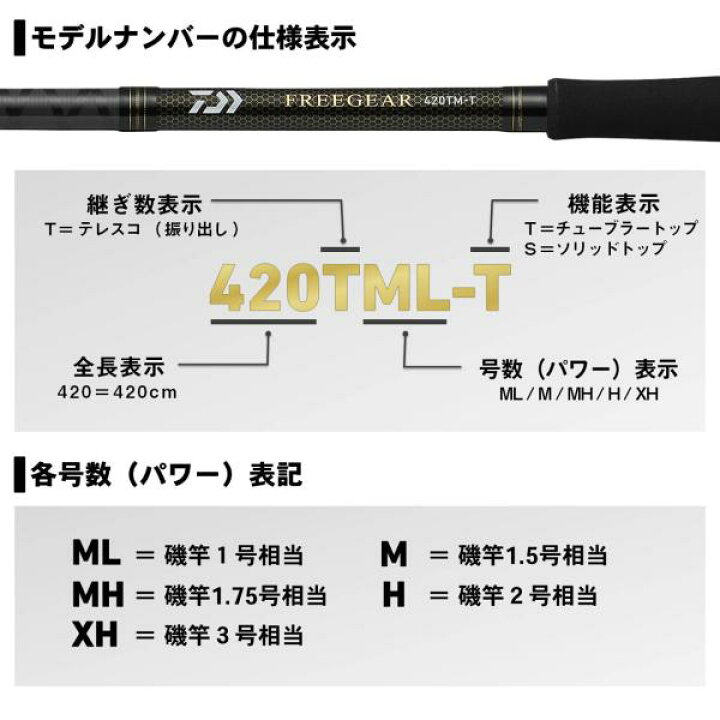 楽天市場 ダイワ フリーギア 460tmh T 磯竿 フィッシング遊