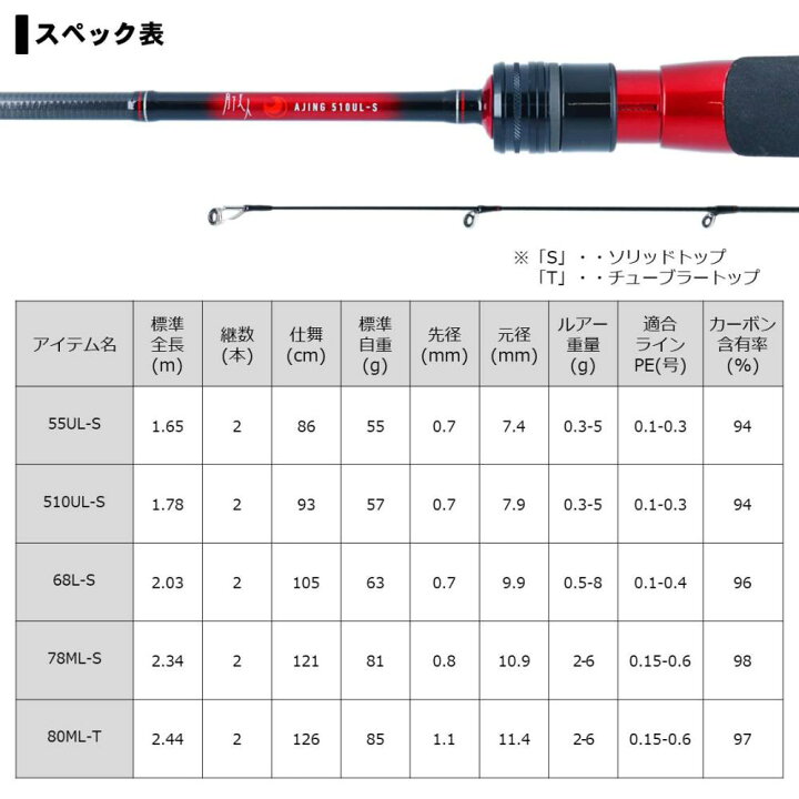 楽天市場】ダイワ 20 月下美人 AJING 55UL-S・R (アジングロッド 