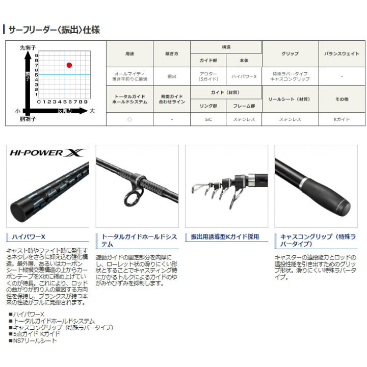 楽天市場】シマノ 20 サーフリーダー 405DX-T (投竿 投げ竿 