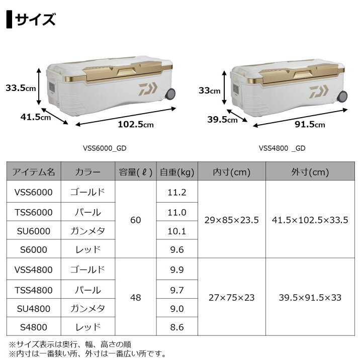 楽天市場】ダイワ トランクマスターHD2 VSS6000 ゴールド (クーラー 