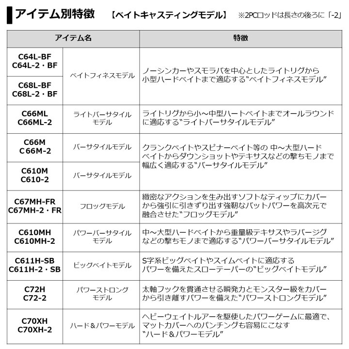 楽天市場 4月17日クーポン配布中 ダイワ ブレイゾン S63ul St バスロッド スピニング 大型商品a 予約受付中 03月頃入荷予定 他商品同梱不可 入荷次第 順次発送 フィッシング遊 楽天市場 4月17日クーポン配布中 ダイワ ブレイゾン S63ul St バスロッド スピニング 大型商品a 予約受付中 03月頃入荷予定 他商品同梱不可 入荷次第 順次発送 フィッシング遊