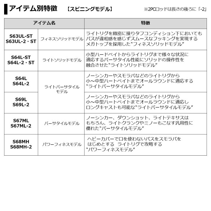楽天市場 4月17日クーポン配布中 ダイワ ブレイゾン S63ul St バスロッド スピニング 大型商品a 予約受付中 03月頃入荷予定 他商品同梱不可 入荷次第 順次発送 フィッシング遊 楽天市場 4月17日クーポン配布中 ダイワ ブレイゾン S63ul St バスロッド スピニング 大型商品a 予約受付中 03月頃入荷予定 他商品同梱不可 入荷次第 順次発送 フィッシング遊