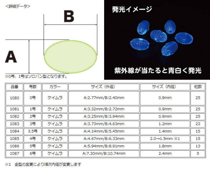 【5月20日P最大14倍】TOHO ケイムラ玉ソフト 0〜6号 (ビーズ 釣り) フィッシング遊 TOHO スモールビーズ (ビーズ 釣り)