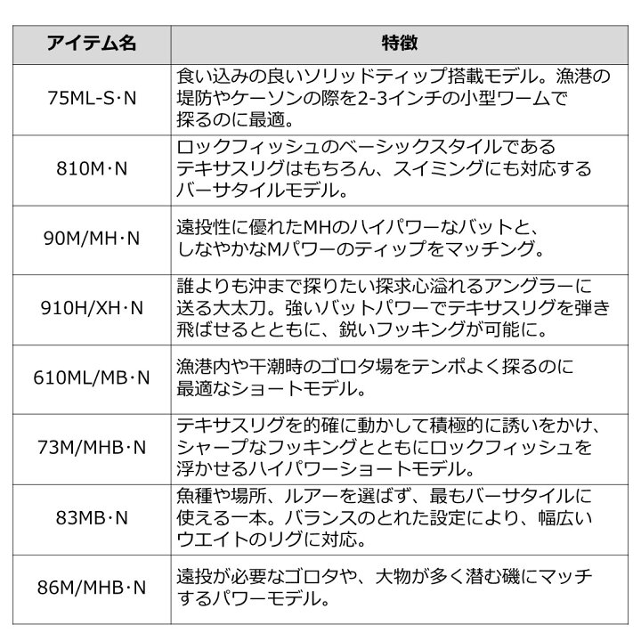 楽天市場 ダイワ Hrf Air 910h Xh N ロックフィッシュロッド ルアーロッド 大型商品a フィッシング遊 楽天市場 ダイワ Hrf Air 910h Xh N ロックフィッシュロッド ルアーロッド 大型商品a フィッシング遊