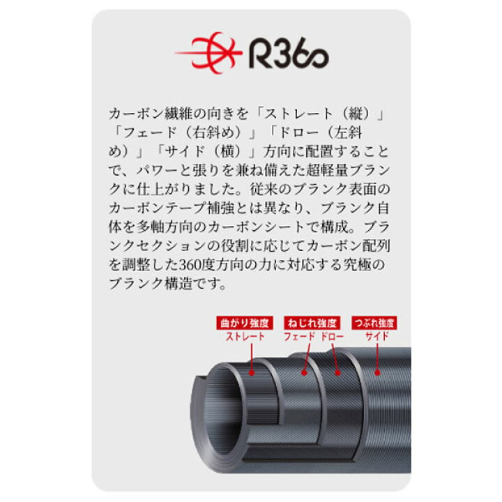 楽天市場】メジャークラフト 鯵道5G AD5-S622L/AJI (アジングロッド 竿 