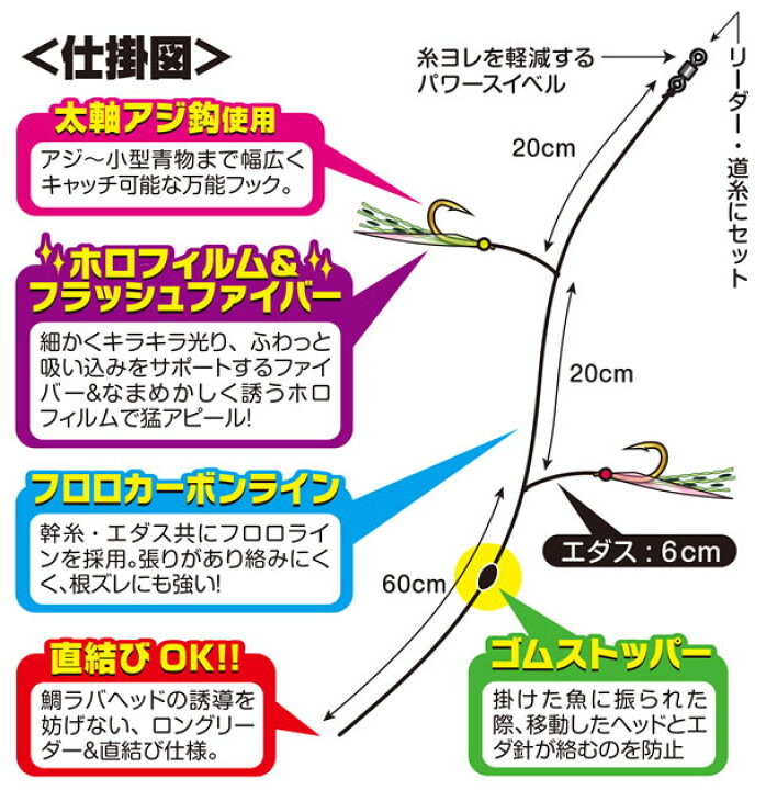 楽天市場 お買物ﾏﾗｿﾝ期間中ｴﾝﾄﾘｰと買い回りでポイント最大10倍カツイチ サビキリーダー Sabiki Leader 鯛ラバ Os 62 サビキ 仕掛け ジグサビキ フィッシング遊