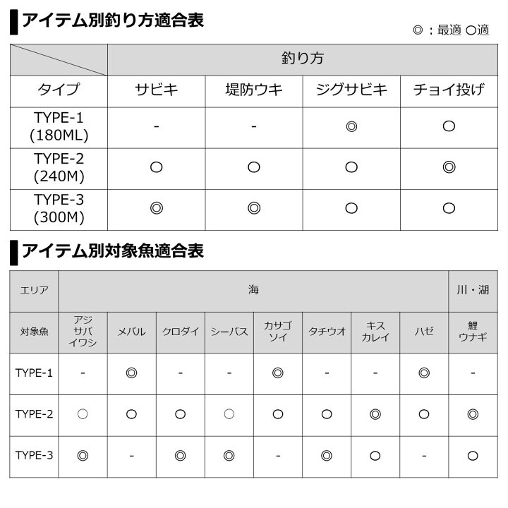 3441円 Sale 94 Off ダイワ ゴーフィッシングss スターティング セット タイプ3 釣り竿