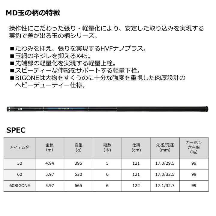 楽天市場】ダイワ MD ISO 玉の柄 60ビッグワン (磯玉 玉網 玉の柄) : フィッシング遊