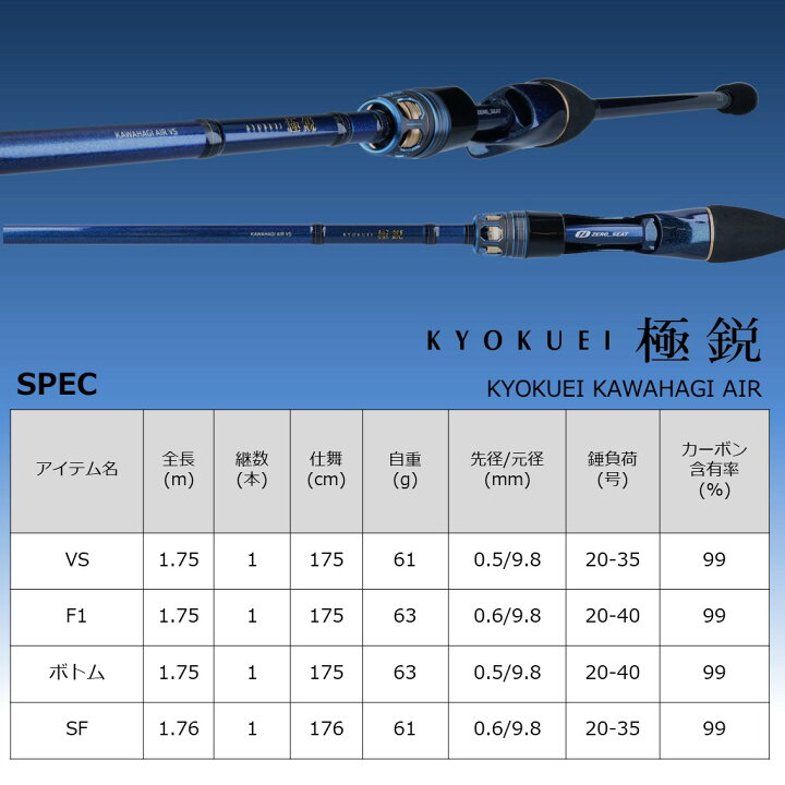 楽天市場】ダイワ 極鋭カワハギエア ボトム (船竿)(大型商品A 