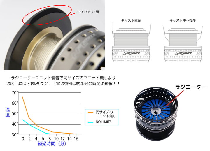 楽天市場】スタジオオーシャンマーク NO LIMITS スプール 20SW30000BM 