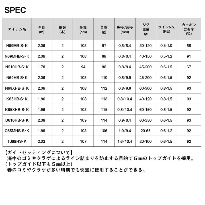 楽天市場】【3/4 20:00～3/11 01:59まで エントリー＆3点でP10倍 