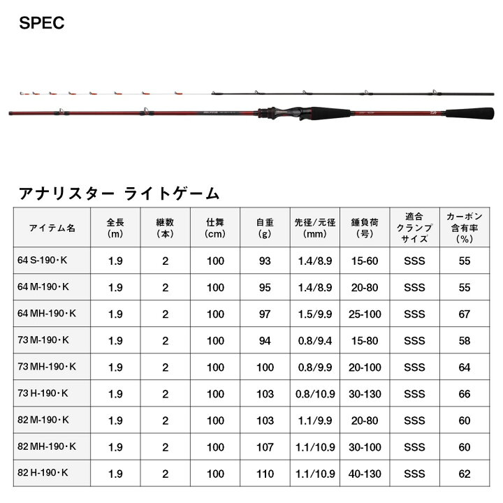 楽天市場】ダイワ 24 アナリスター ライトゲーム 73 M-190 K (Daiwa 竿 