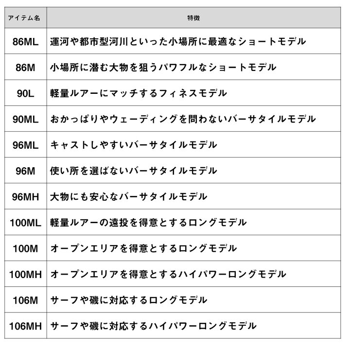 楽天市場】ダイワ スカイハイ 86M 【予約受付中/04月頃入荷予定】 ※他