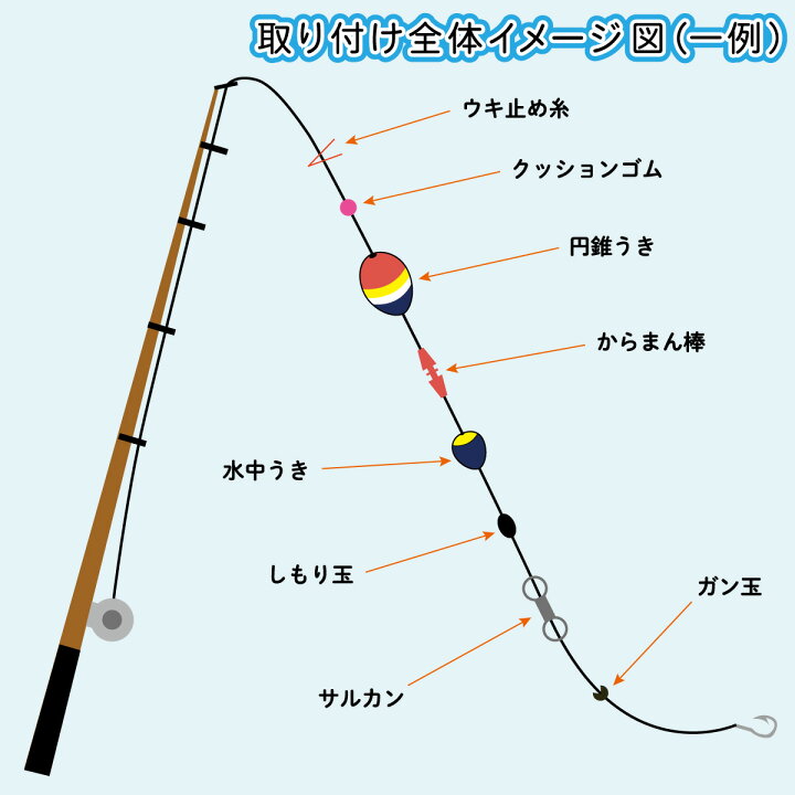 楽天市場】仕掛け ドングリウキセット 「ウキルド」 フカセ釣り 円錐ウキ 水中うき スターターセット ケース付き 送料無料 釣具 オルルド釣具 釣り具  : 釣り王国 楽天市場店