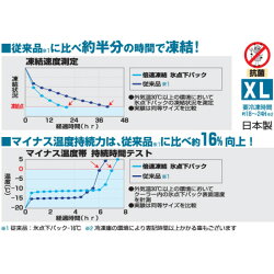 【ロゴス】倍速凍結氷点下パックXL(81660640)