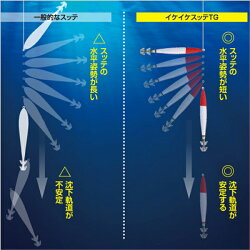 セフィアイケイケスッテTG30号アカシロQS-030Pシマノ