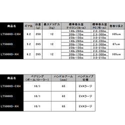 19セルテートLT5000D-XHダイワ※8月発売予定ご予約受付中