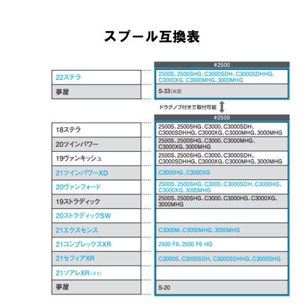 【楽天市場】シマノ 『パーツ販売』 22 ステラ C3000SDH スプール