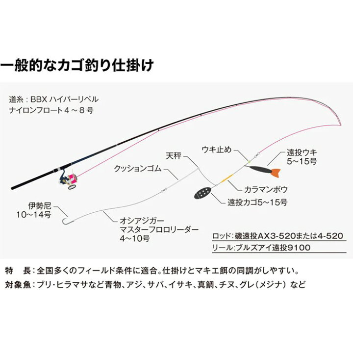 楽天市場】シマノ 22 磯遠投AX 4-520 大型便B : フィッシングマックス 