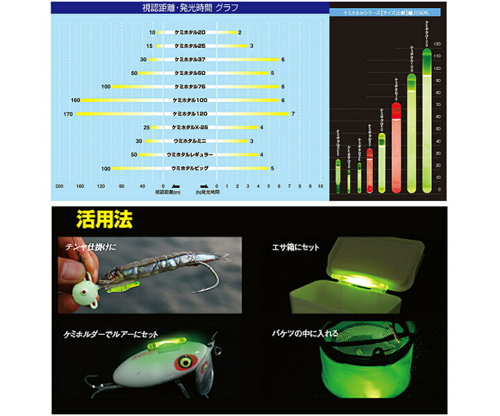 49円 【79%OFF!】 ルミカ ケミホタル50 2本入り ビッグ 49円 【79%OFF!】 ルミカ ケミホタル50 2本入り ビッグ