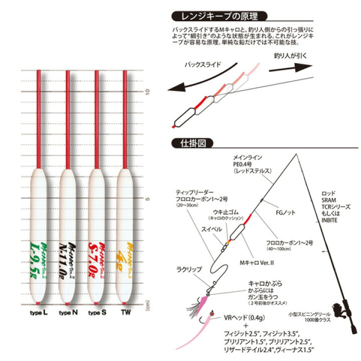 楽天市場 ティクト Tict Mキャロ Ver 2 タイプn 8 0g ネコポス配送可 フィッシングサンイン
