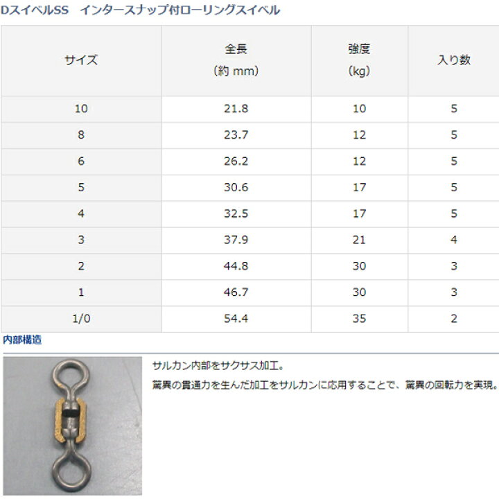 売り込み ネコポス対象品 ダイワ Dスイベルss サクサス インタースナップ付 1 0 サルカン Sakcc Ca