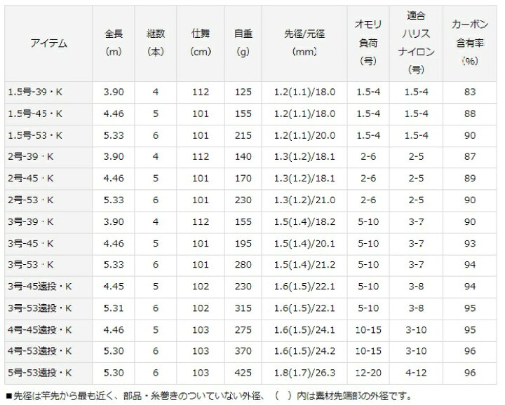 楽天市場 ダイワ Daiwa リバティクラブ 磯風 2号 53 K フィッシングサンイン