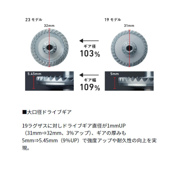 楽天市場】【特価】ダイワ(Daiwa) 23.ラグザス 2500H-LBD 【釣り 