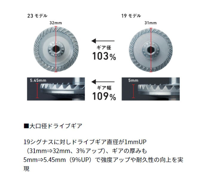 楽天市場】【特価】45％OFF ダイワ(Daiwa) 23.シグナス 2500XH-LBD 