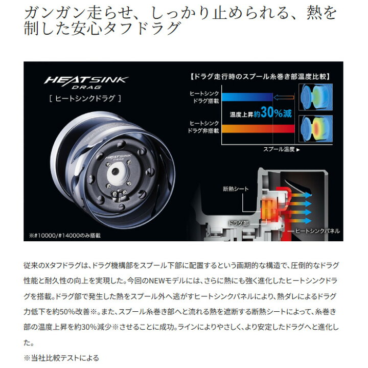 楽天市場】【特価】シマノ(SHIMANO) 21.ツインパワー SW 5000HG 【釣り 