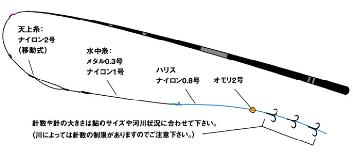 楽天市場】【特価】ダイワ(Daiwa) ライトコロガシ H72M 【釣り 