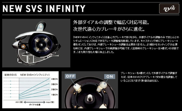 楽天市場 シマノ カシータスｍｇｌ １０１ｈｇ ｌｅｆｔ 左ハンドル フィッシングショップウエシマ