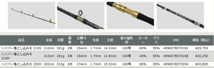 楽天市場】谷山商事/船匠 ハイパー落とし込みII 210S 