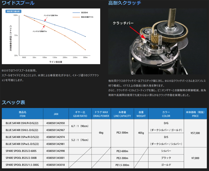 楽天市場】スタジオオーシャンマーク ブルーサファリ 35Hi／R－D 