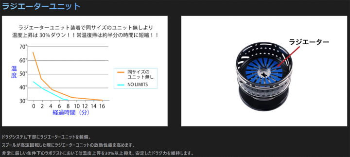 楽天市場】スタジオオーシャンマーク カスタムスプール NO