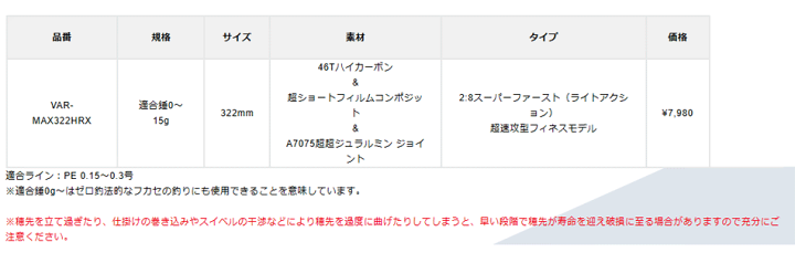 2本 バリバスワークスリミテッドVAR-MAX322HRX 送料無料 即日発送