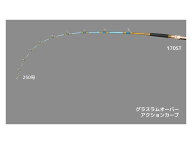 アルファタックル　グラスラム オーバー GLASSLAM OVER 170ST