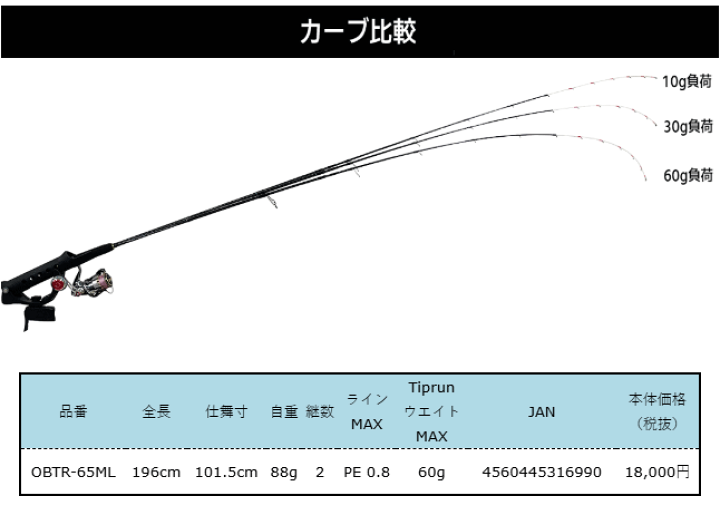 M*a様 OCEAN BEAM TR エギングロッド OBTR-65ML Amazon.co.jp: クレイジーオーシャン エギングロッド オーシャン