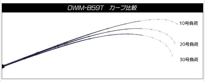 楽天市場】クレイジーオーシャン オーシャンウィップ イカメタル