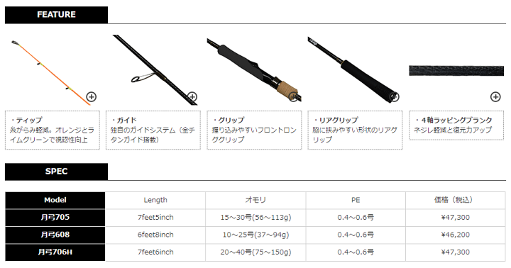 日本代理店正規品 カンジインターナショナル 月弓608 オモリグスペック