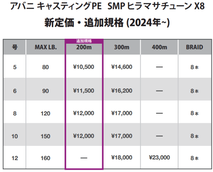 バリバスAvani Casting PE SMP ヒラマサチューン　PE8号 アバニ キャスティングPE SMP ヒラマサチューン X8 - 製品情報