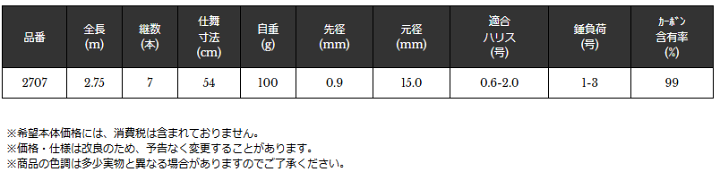 楽天市場】宇崎日新 インヴィクタ マイクロヘチ プラス M 270