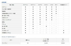 ダイワクリスティアワカサギCRIII+(マットブルー)
