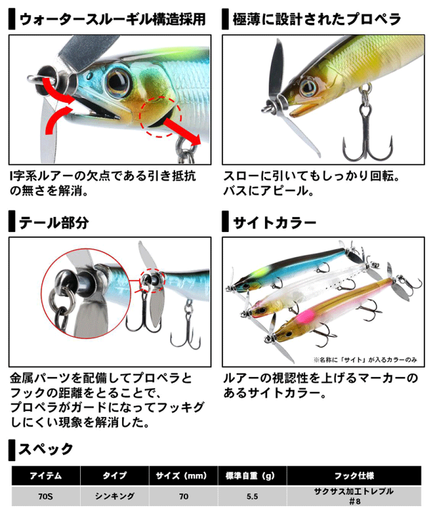 楽天市場】◇定価の45％OFF◇ダイワ ガストネード 70S