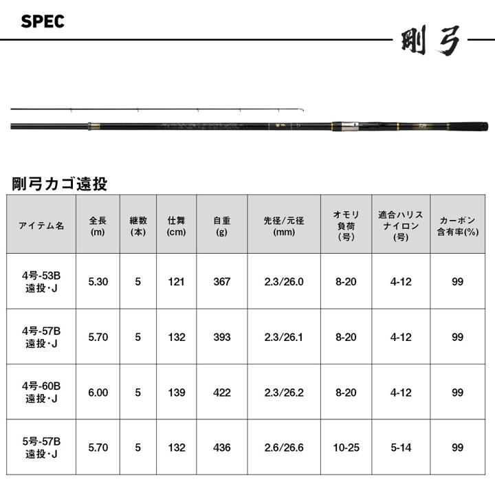 楽天市場】ダイワ 剛弓カゴ 4号－57B遠投・J