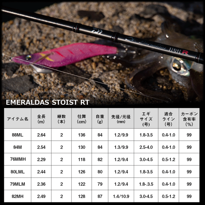 y*e様 エメラルダスストイストRT80LML DAIWA（ダイワ） エメラルダス ストイスト RT 80LML 大型便A