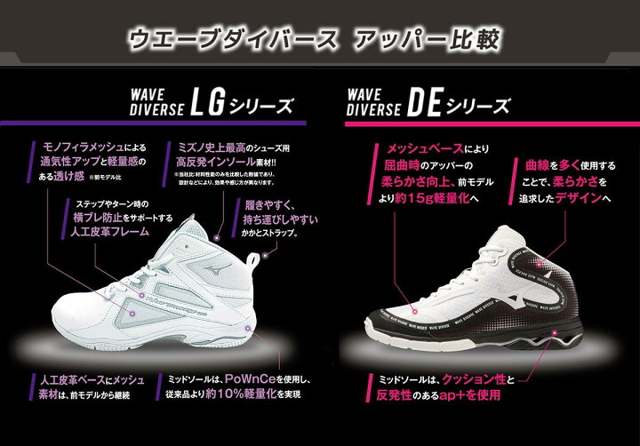 楽天市場】MIZUNO ミズノ フィットネスシューズ ユニセックス WAVE 